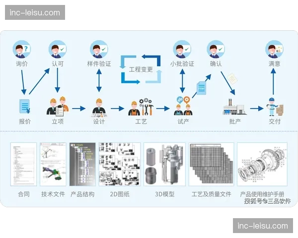 当前周期内项目管理逻辑由控制转向赋能 强化了跨部门资源整合的能效